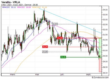 Verallia : Reprise du turbo call 76G2S sur Verallia (76G2S)