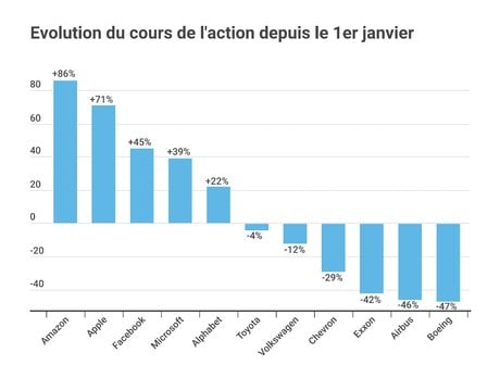 bourse