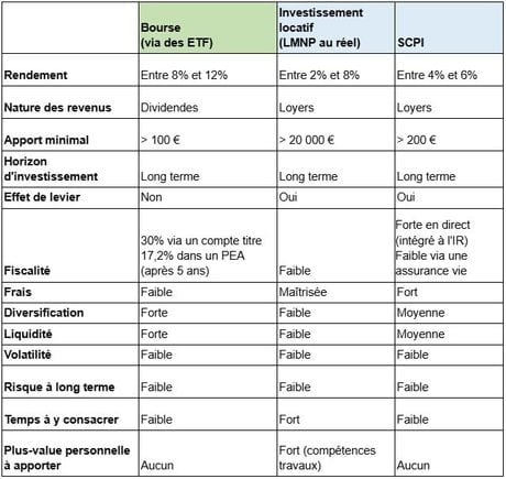 Tableau comparatif