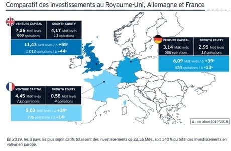 Comparatif Europe tech