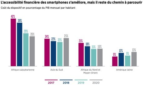 Mobile Afrique