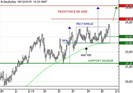 VEOLIA ENVIRONNEMENT : le démantèlement des centrales nucléaires est bénéfique.