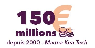 Mauna Kea Tech