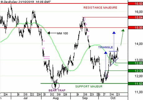 ARCELORMITTAL : L’accord partiel entre la Chine et les Etats-Unis est favorable. (CALL R900S)