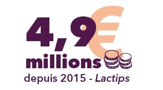 Lactips