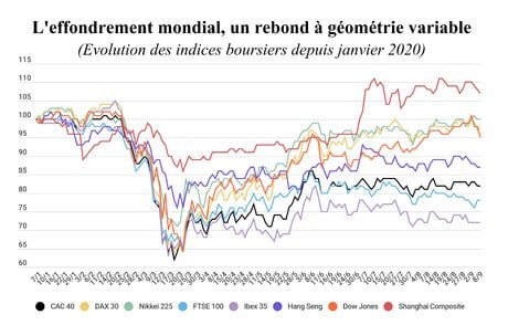 bourse