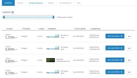 Deutsche Bank épargne taux Deposit