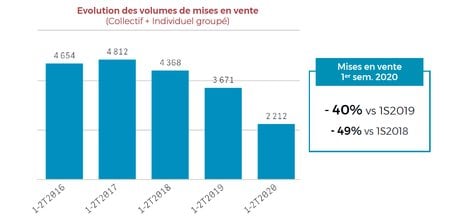 Immobilier Toulouse