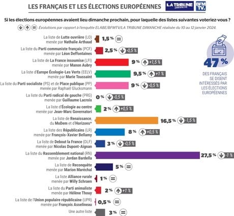 Sondage européennes
