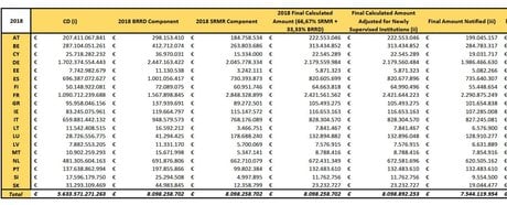 FRU contribution par pays fonds de résolution unique SRB