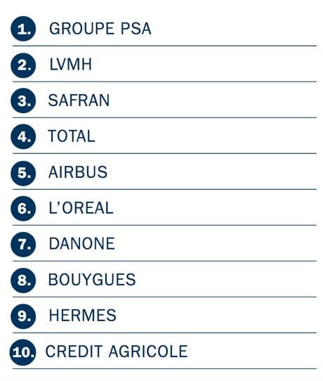 CAC 40 réseaux sociaux