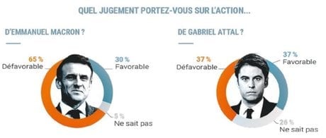 Baromètre 1