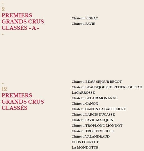 Classement Saint-Emilion 2022