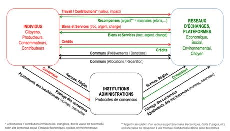Patrons, renversez la table des dogmes économiques !