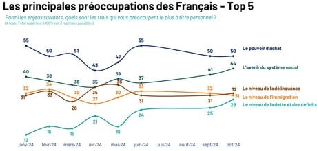 Sondage