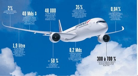 NON_____aviation, infographie, pollution, H296