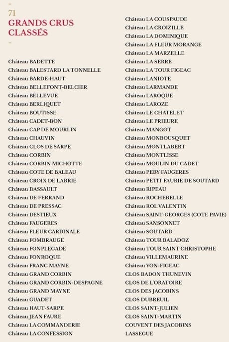 Classement Saint-Emilion 2022