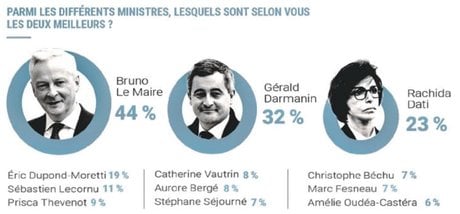 Baromètre