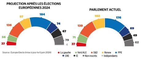 Parlement