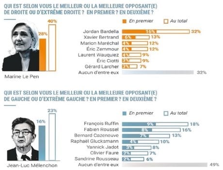 Baromètre