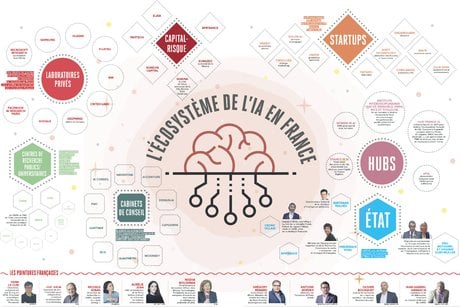 Infographie H301, IA, écosystème, France