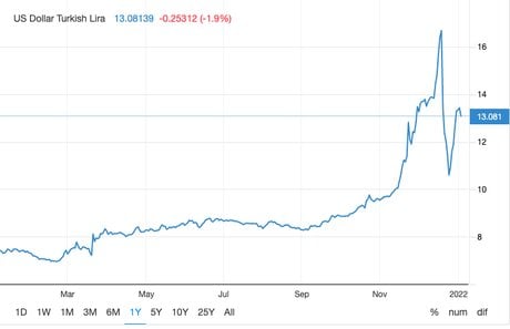 Dollar en livres