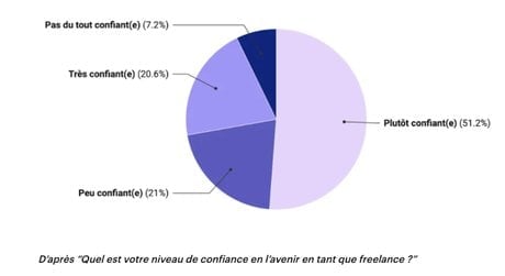 Sondage Crème de la crème