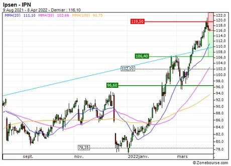 Ipsen : Correction technique attendue (7N84S)