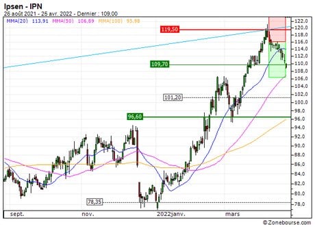 Ipsen : Sortie du turbo PUT 7N84S (+22.4%) (7N84S)