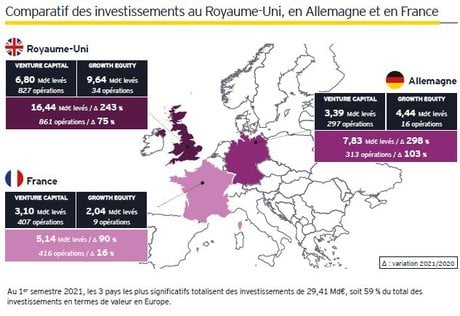 Baromètre EY startups 2021