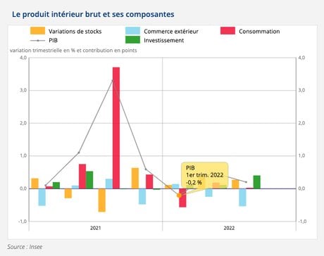 PIB FRANCE 2022, infographie Insee