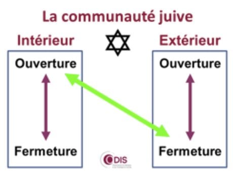 graph2