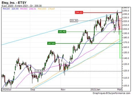 Etsy, Inc. : Achat du turbo BEST PUT HD27S (HD27S)