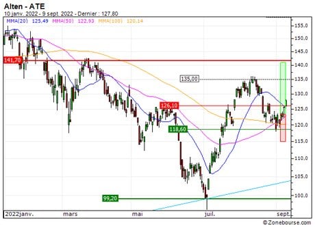 Alten : Sortie du turbo CALL 787XS (+19.2%) (787XS)