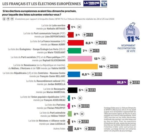 Sondage