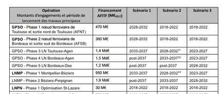 rapport duron