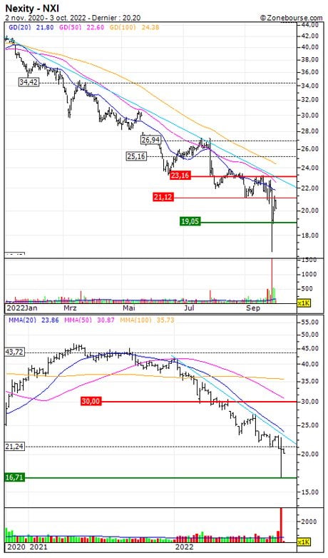 Nexity : Désactivation du turbo call 72E5S sur Nexity (-90.5%) (72E5S)