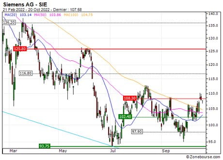Siemens AG : Correction technique anticipée (65R3S)
