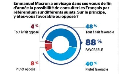 Sondage référendum 1