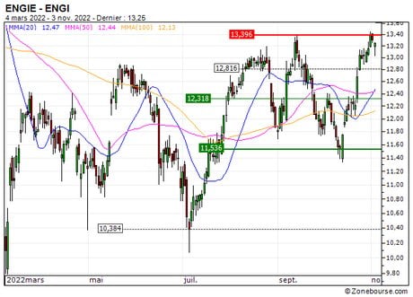 ENGIE : Une correction technique en formation (343LS)