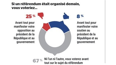 Sondage référendum 2