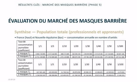 Etude Adit masque barrière