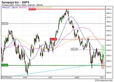 Synopsys Inc. : Sortie du turbo CALL MP18S (+30.8%) (MP18S)