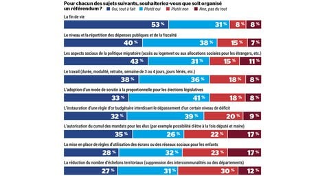 Sondage référendum 3