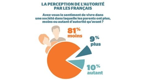 Sondage