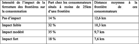 tableau