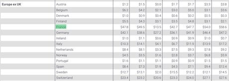 Dividendes Q224