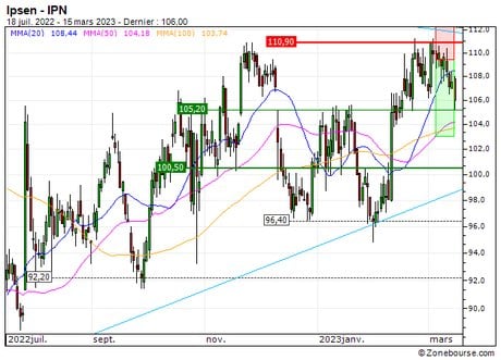 Ipsen : Sortie du turbo PUT 8598S sur IPSEN (+11.4%) (8598S)