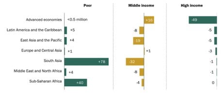 Graphe Pew Research Center
