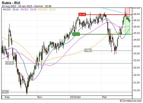 Rubis : Sortie du turbo PUT T561S (+4.6%) (T561S)